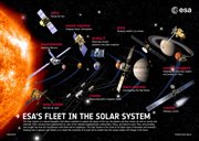 Satelity ESA, które badają nasz Układ - zestawienie