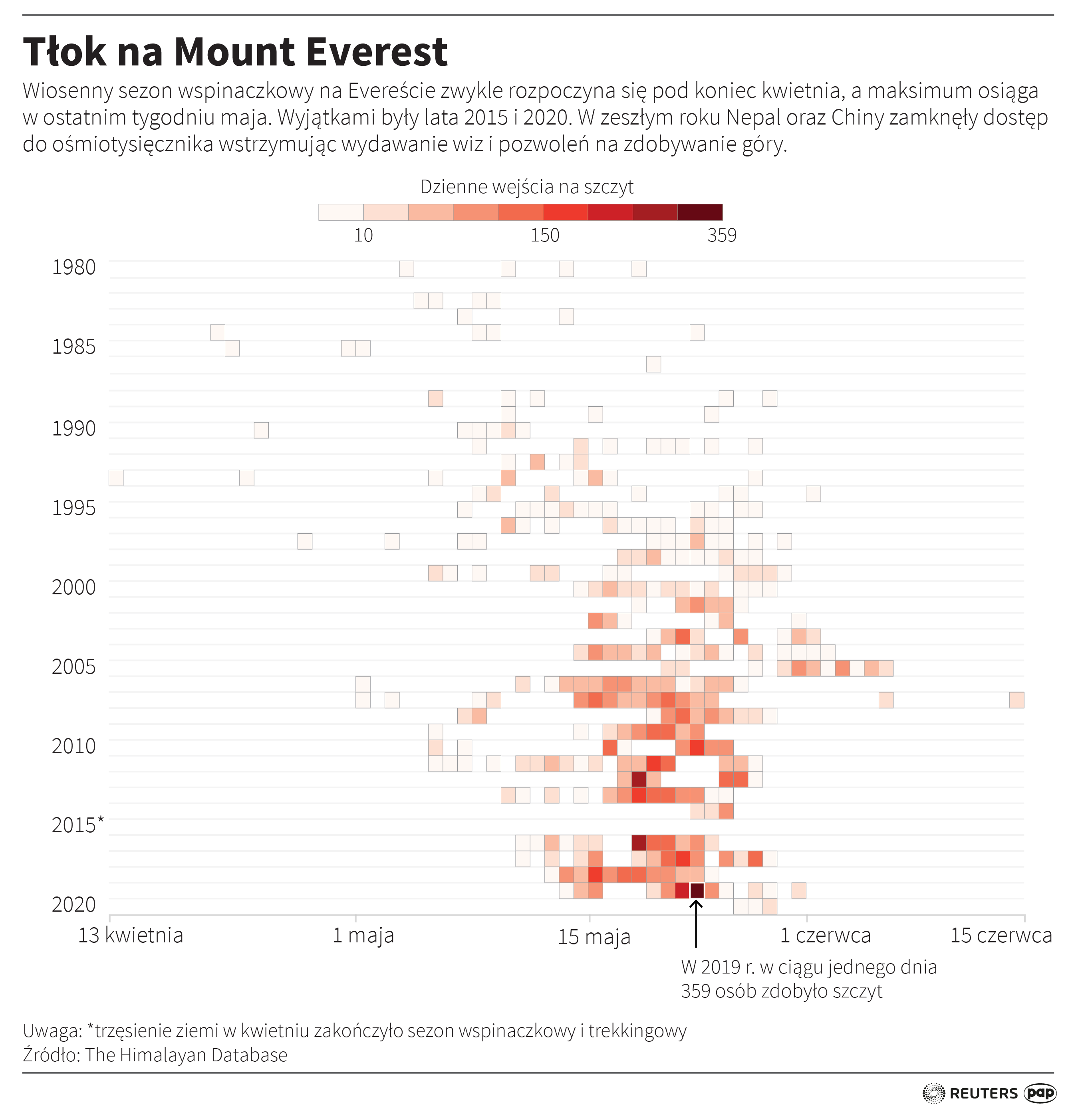 Tłok na Mount Everest