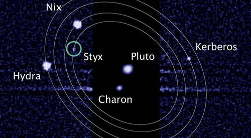 Układ Plutona
