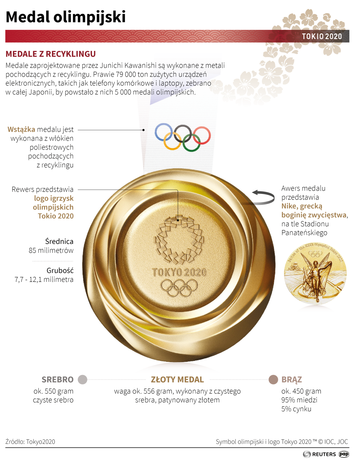 Olimpijski medal - Tokio 2020