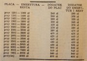 Tabela rekompensat zaplanowanych przez rząd Piotra Jaroszewicza, które faworyzowały najlepiej zarabiających w PRL