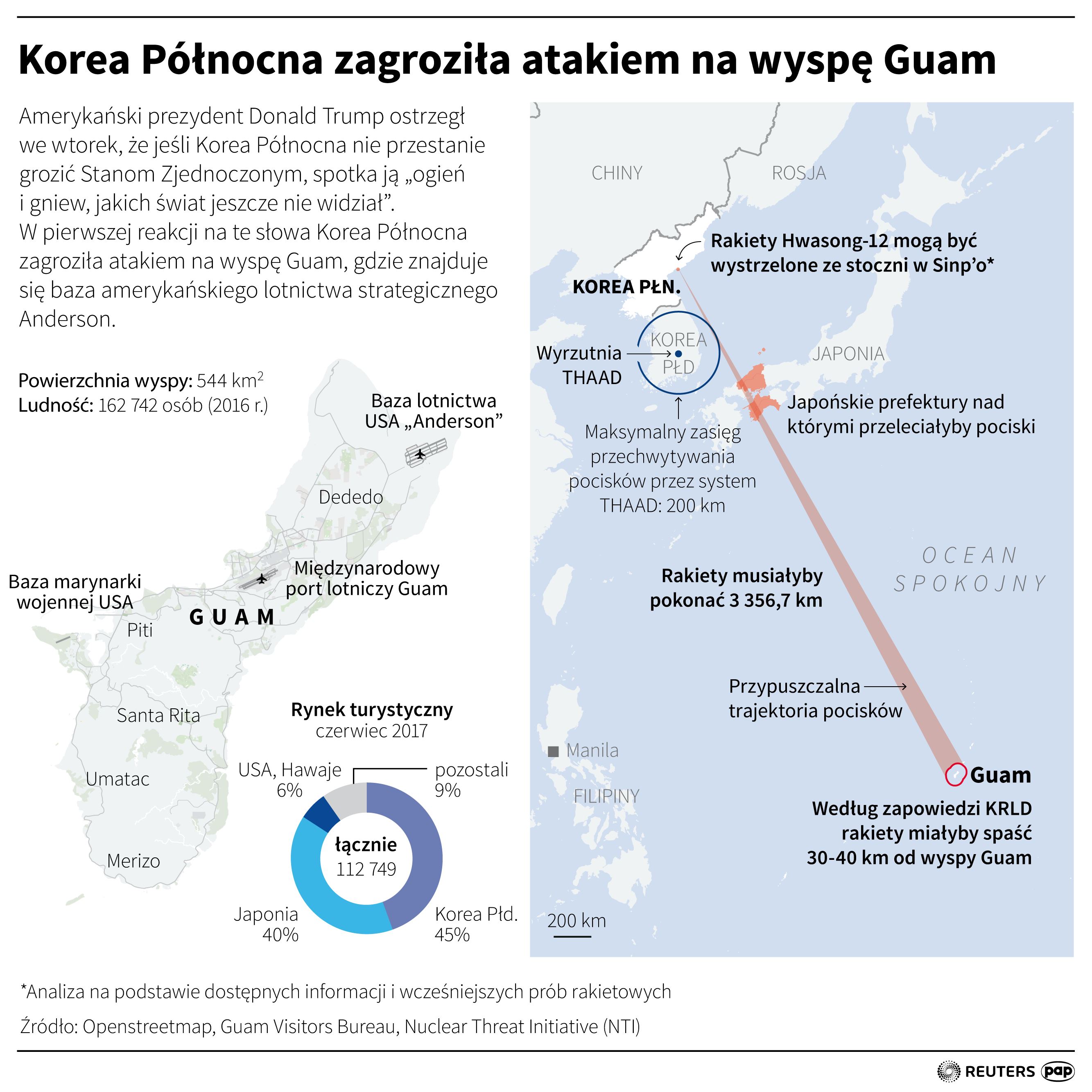 Infografika PAP: Pjongjang zagroził atakiem na amerykańską wyspę Guam
