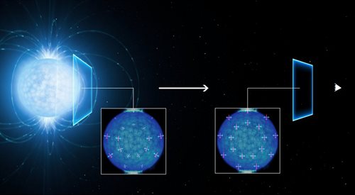 Polaryzacja światła wokół gwiazdy neutronowej