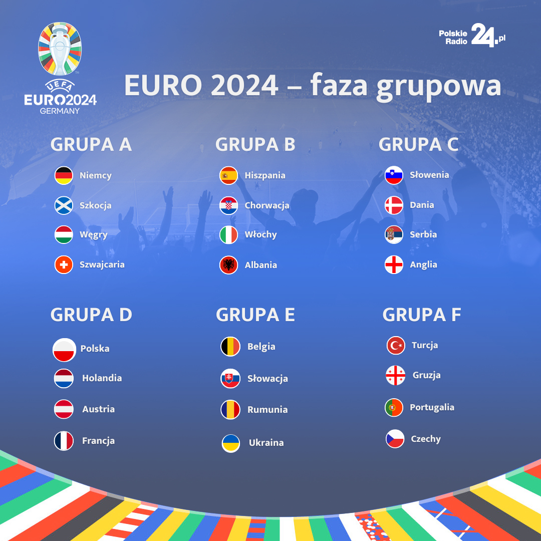 Grupy Euro 2024 