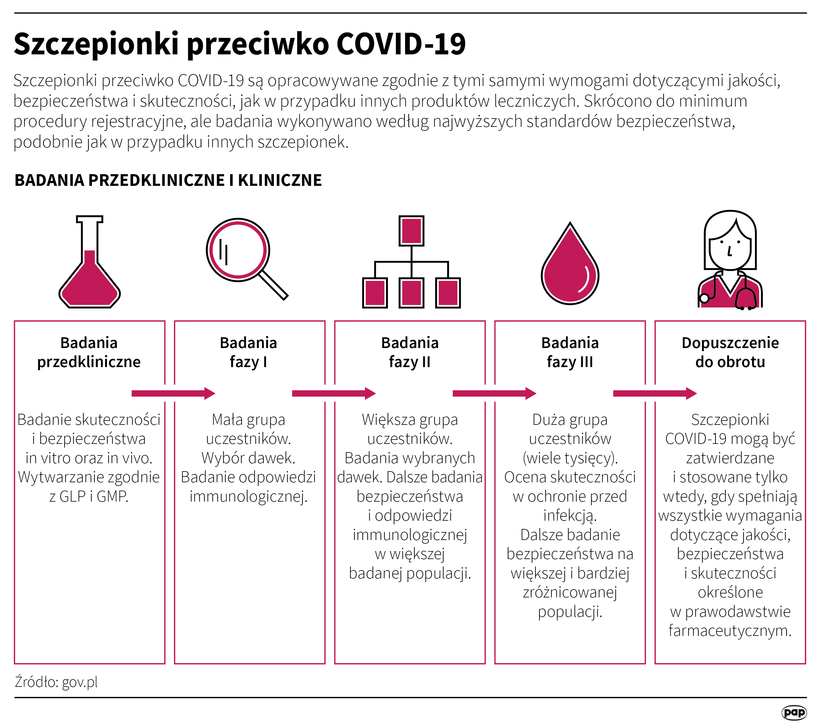 Szczepionki przeciwko COVID-19