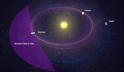 Pole widzenia i orbita teleskopu Sentinel