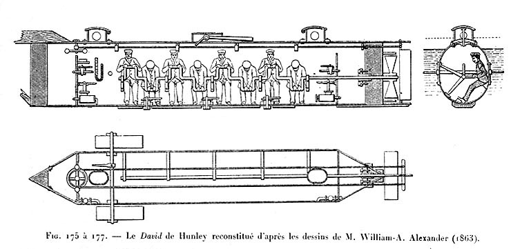 Sposób działania łodzi podwodnej "Hunley" - miała być napędzana siłą ludzkich mięśni/źr. wikimedia.commons/ U.S. Naval Historical Center