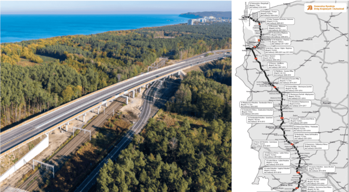 The S3 expressway running through Poland now connects the Czech border with the Baltic Sea, while a new section of the S1 links Poland with Slovakia and southern Europe.